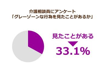 ベッドを壁につけてはいけない 身体拘束