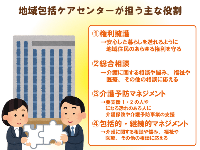 親に納得してもらうことが一番 事例から学ぶ介護保険の申請の流れ一人で悩まず地域包括支援センターを活用しましょう 環境調整期編 介護の教科書 みんなの 介護