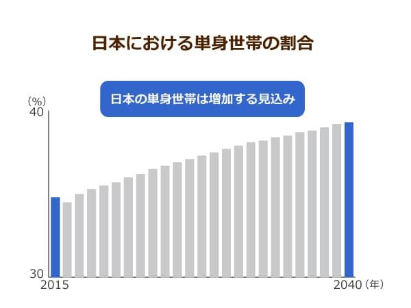 Amazon.co.jp: ニッポン人の暮らしの統計 2003 官庁統計編 (情報