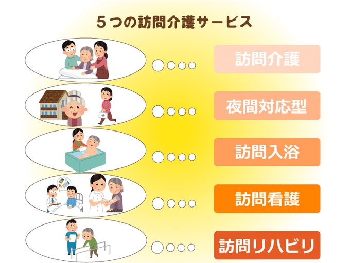 2018年度 介護報酬改定 在宅か老人ホームかで変わる訪問介護 訪問看護の利用者負担 介護報酬改定に見る国の思惑とは 介護の教科書 みんなの介護