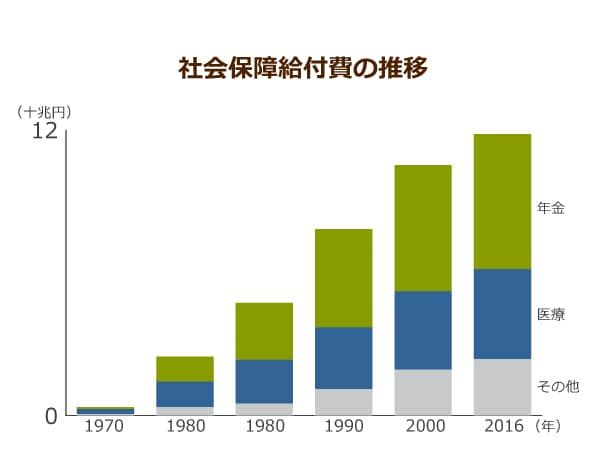 日本における高齢の認知症患者数
