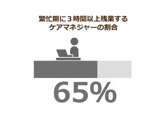 ケアマネジャー資格の登録抹消 削除要件を緩和へ ケアマネ不要論 を一掃できるか ニッポンの介護学 みんなの介護