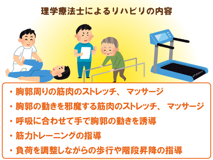 増加する呼吸器疾患 横隔膜を働かせることで呼吸を改善しqol 生活の質 を向上させましょう 間質性肺炎のリハビリ編 介護の教科書 みんなの介護