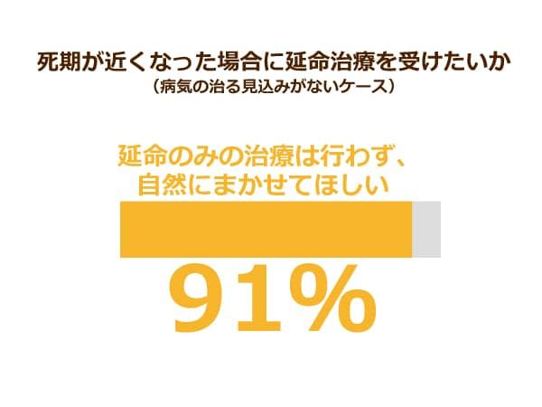 病気の治る見込みのない場合、どこで最期をむかえたいかを示した画像