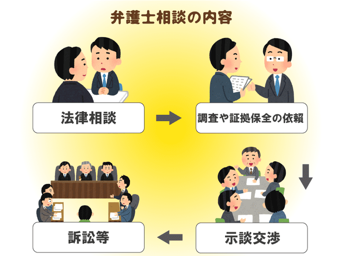 介護福祉分野に精通した選任弁護士がサポート 介護 福祉系のトラブルを解決します 公房法律事務所 大阪の建築トラブルに強い弁護士事務所です