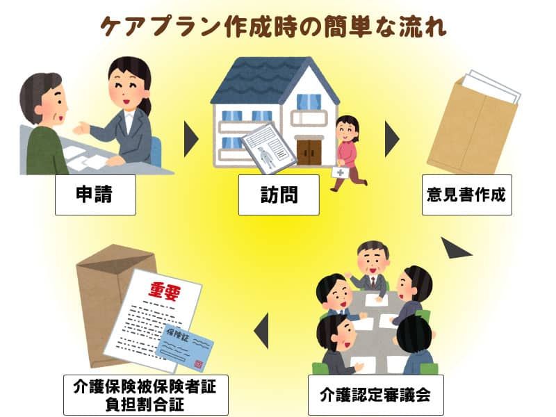 しあわせ樹形図