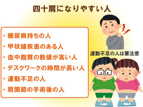 四十肩の悩みを解決 痛いのに 肩をぐるぐる 回してはダメ 理学療法士が教える 動画で学ぶ四十肩解消トレーニング 介護の教科書 みんなの介護