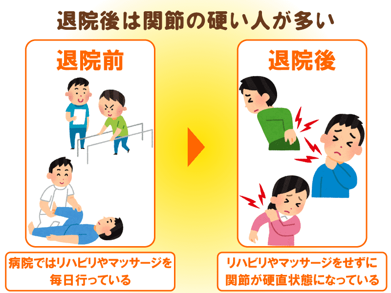 高齢者の転倒でも…脊髄損傷時の介護やリハビリでは残存機能を活かす