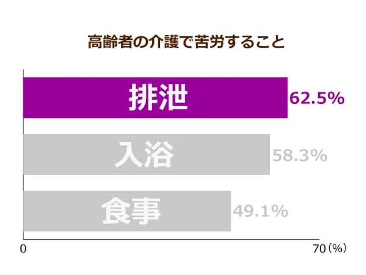 65歳以上の認知症患者数