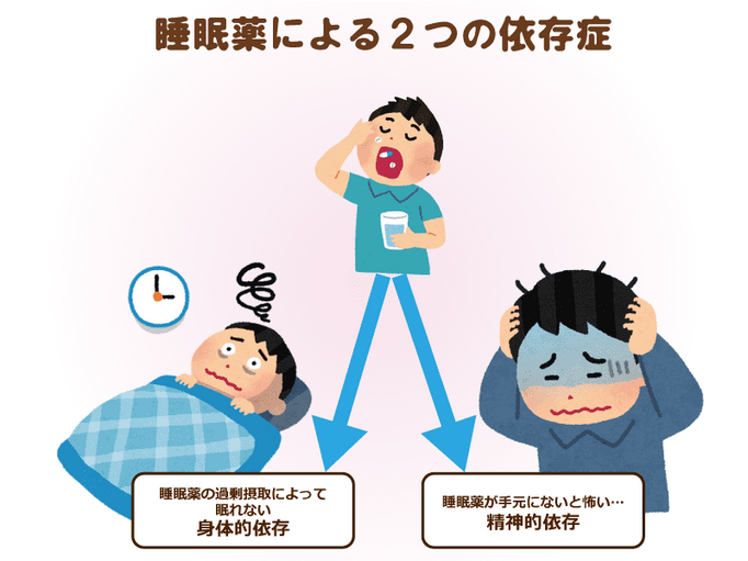 睡眠薬に潜むリスク 管理薬剤師から学ぶ正しい睡眠薬の服用方法 その人は本当に不眠症ですか 介護の教科書 みんなの介護