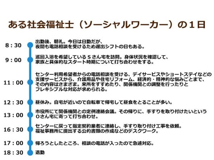 18年度の社会福祉士は1万3 2人が誕生 狭き門の後に待つのは 理想とのギャップや精神疾患 ニッポンの介護学 みんなの介護 18年度の社会福祉士は1万3 2人が誕生 狭き門の後に待つのは 理想とのギャップや精神疾患 ニッポンの介護学 みんなの介護