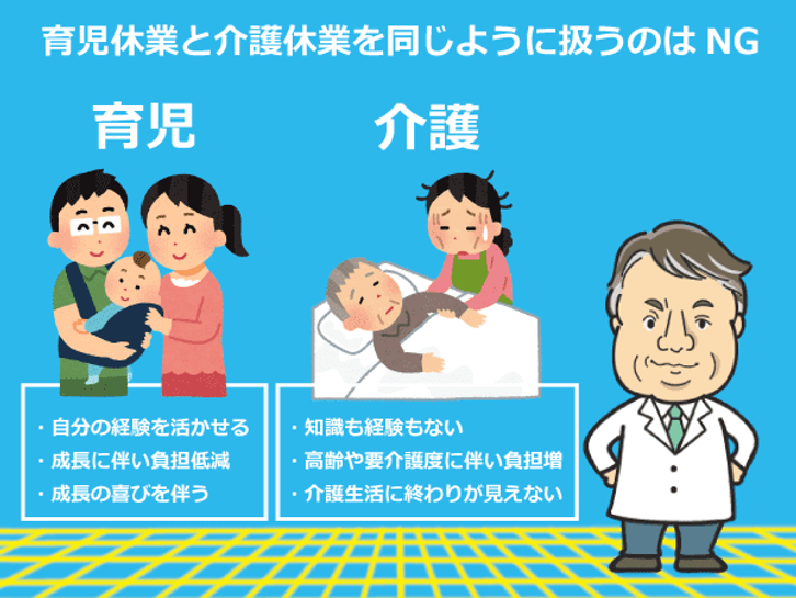 介護休業制度が効果的かを検証