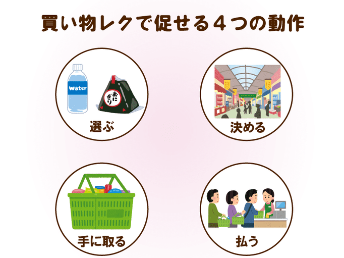 買い物でレクリエーション まずは目的をもって お店へ行こう 小さな成功が利用者のやる気アップへ ポイントは自分が楽しいか感じられること 介護の教科書 みんなの介護 買い物でレクリエーション まずは目的をもって お店へ行こう 小さな成功が利用者のやる気アップへ ポイントは自分が楽しいか感じられること 介護の教科書 みんなの介護