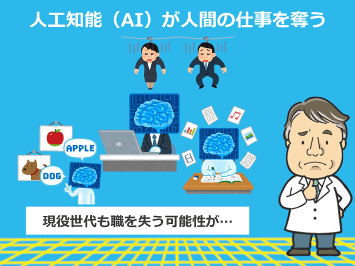 人工知能(AI)が人間の職を奪う