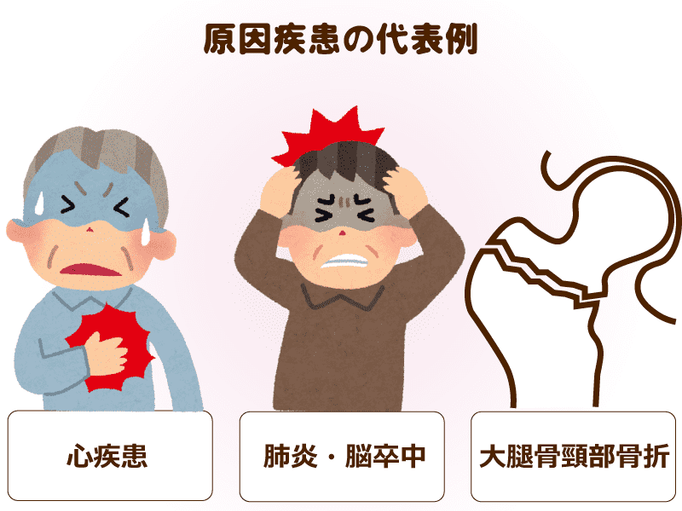 入院をきっかけに症状が進行 家族のみなさんが知っておくべき 想定外を想定内にする準備 相談できる窓口の把握 介護の教科書 みんなの介護