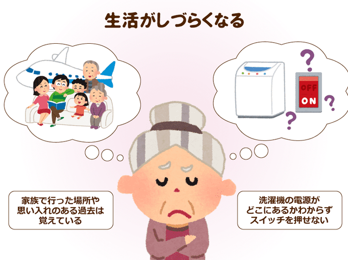 認知症はどんな病気 生活する上で記憶力が身につかない 物事の流れなどの判断力が低下する 認知症とは 覚えられられない病気 介護の教科書 みんなの介護