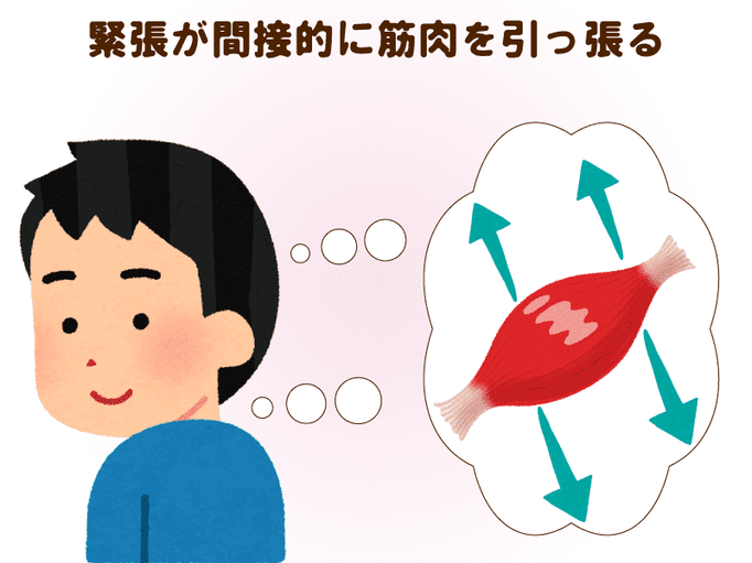 頭痛に悩むそこのあなたへ 諦める前にたった５分でその痛みを解消してみませんか 動画で学ぶ 頭痛解消トレーニング 介護の教科書 みんなの介護