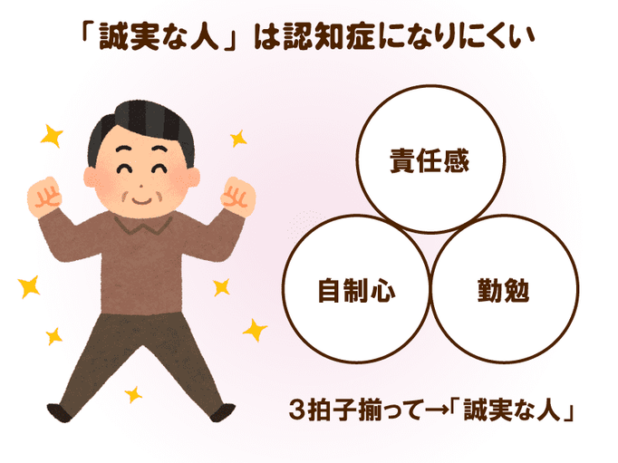 認知症になりやすい人 なりにくい人 あなたはどっち １万人以上の調査で導かれた答えは 誠実さ が認知症予防のカギ 介護の教科書 みんなの介護