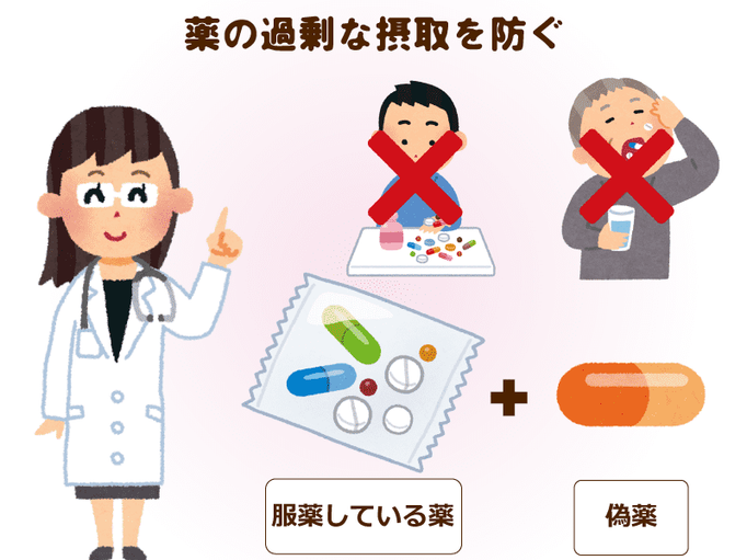 プラセボは薬の過剰な摂取を抑えるもの お薬をもっと飲まなきゃ 薬 が減らされた 何してくれてんの せがまれたら偽薬も一つの手段 介護の教科書 みんなの介護