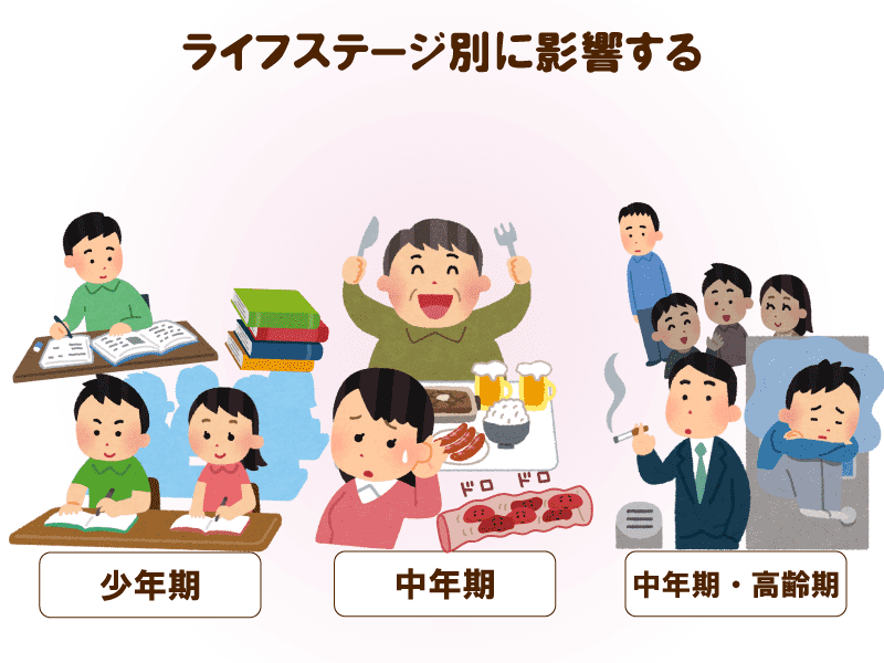 環境の変化は少なめに