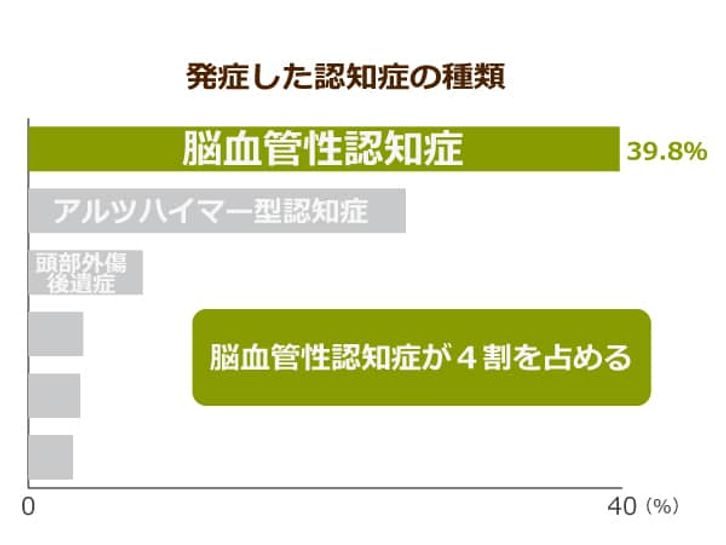 便利さゆえに陥りやすいスマホ依存 進行すれば10代で デジタル認知症 に ニッポンの介護学 みんなの介護