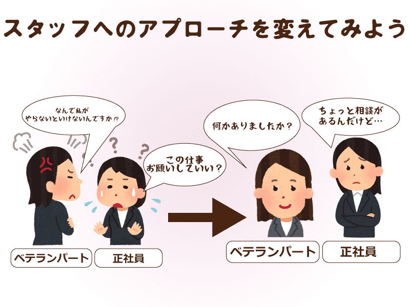スタッフへのアプローチを考えてみよう