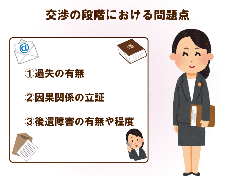 交渉の段階における問題点