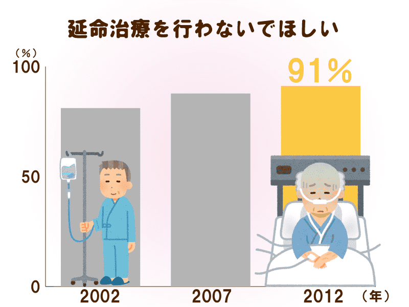 延命治療と正反対のアプローチ「緩和ケア」。音楽療法などで患者の心を癒す｜介護の教科書｜みんなの介護