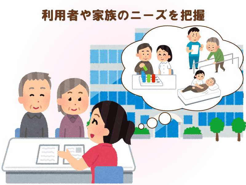利用できるサービスの制限