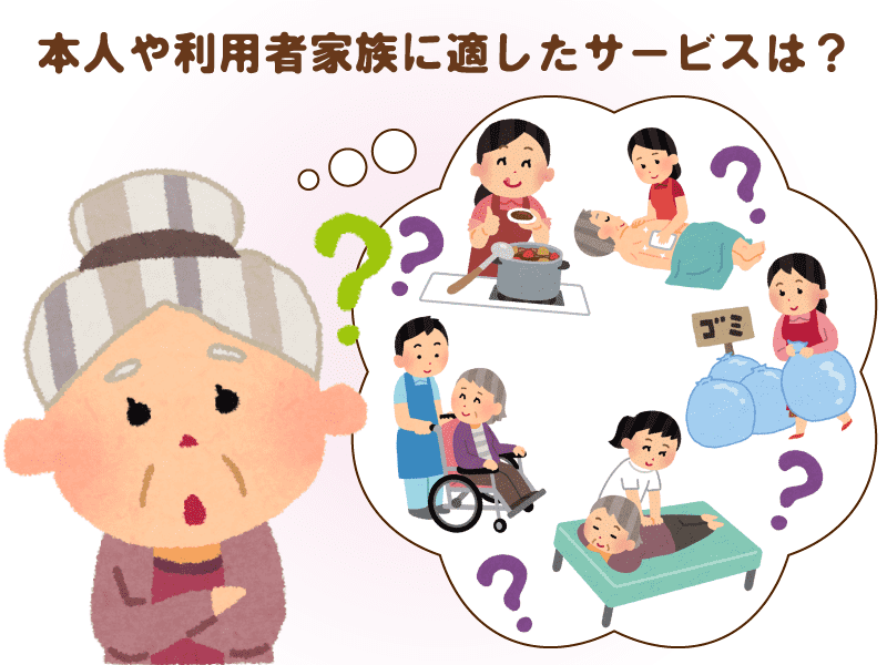 利用できるサービスの制限