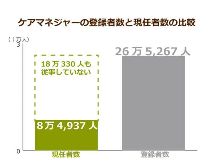 更新研修を受けていないケアマネの処分を緩和 激務と高負担を減らす一助となるかが鍵に ニッポンの介護学 みんなの介護