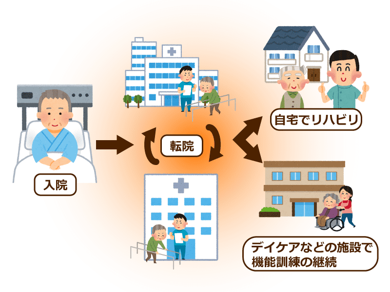 デイサービスのリハビリ内容は？身体機能「麻痺の具合を改善」。生活