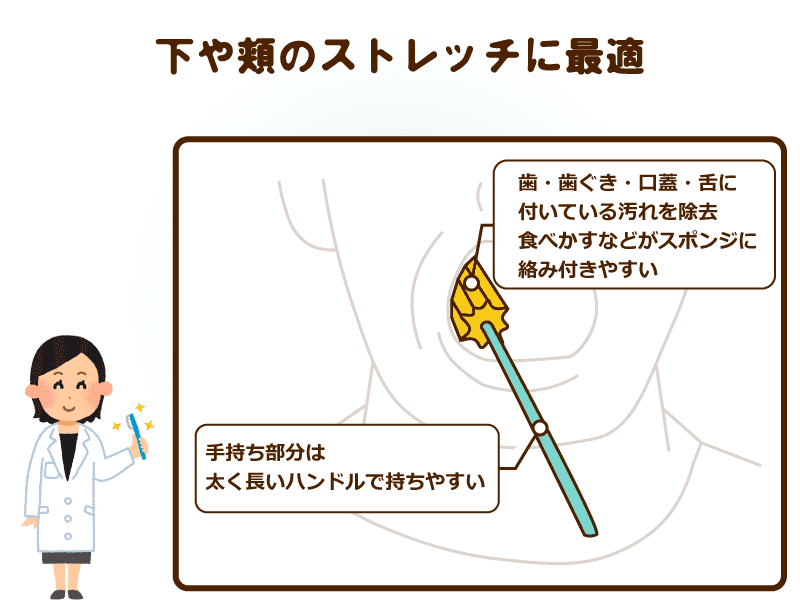 舌や頬のストレッチに最適