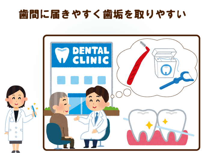 どの歯磨きにしようかな 高齢者の口腔ケアの疑問を解決 100円グッズも上手に活かした歯ぐきの状態に合う口腔ケアとは 介護の教科書 みんなの介護