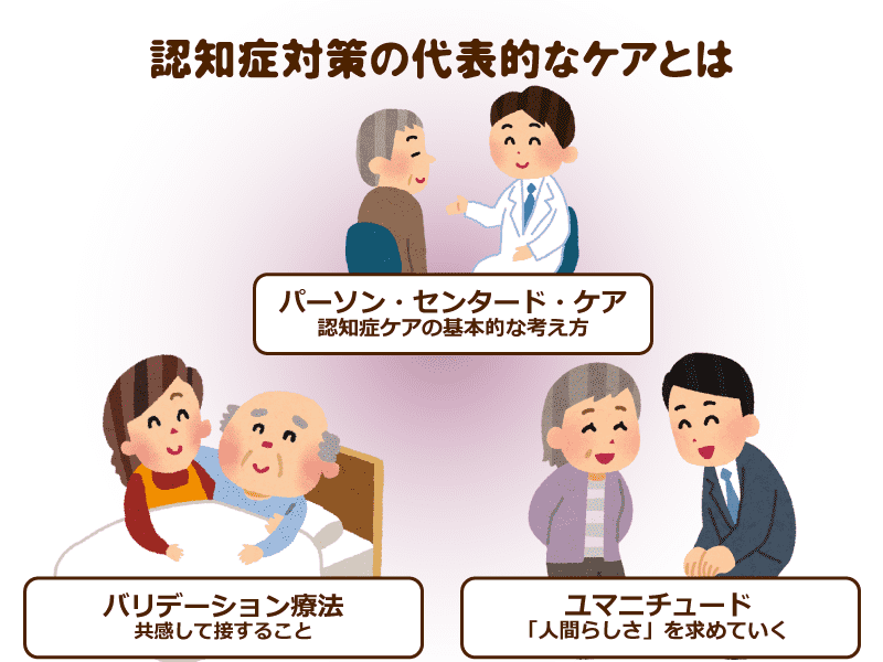 認知症対策の最標的なケアとは