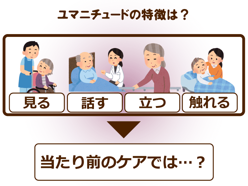 ユマニチュードの特徴は?