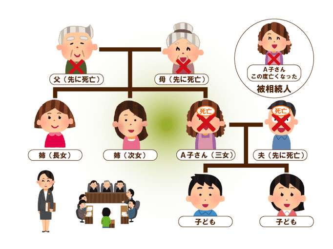 遺言書にあなたの名前がない でも大丈夫 安心してください 法定相続人 には 法律で保障された 遺留分 をもらう権利があります 介護の教科書 みんなの介護