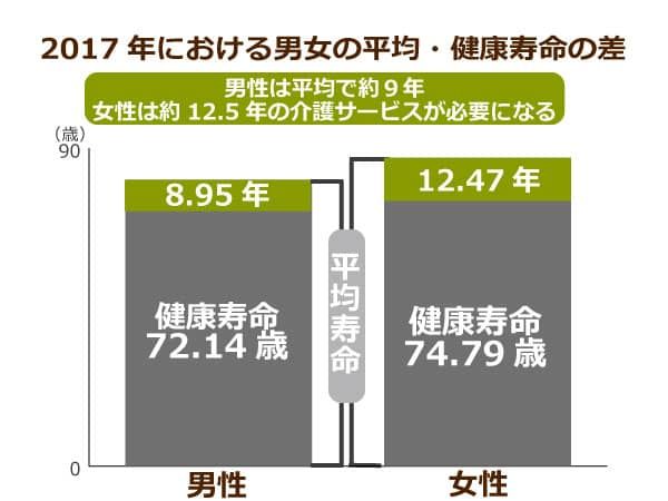 2016年における介護保険料の未納者