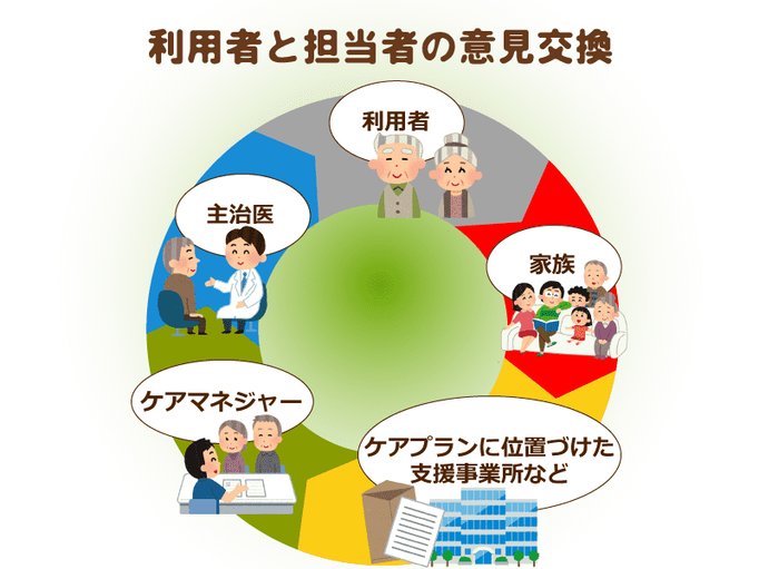 ケアプランに満足できていますか サービス担当者会議であなたと利用者本人の要望を伝えよう 全員で同じ方向に進むことが一番 介護の教科書 みんなの介護