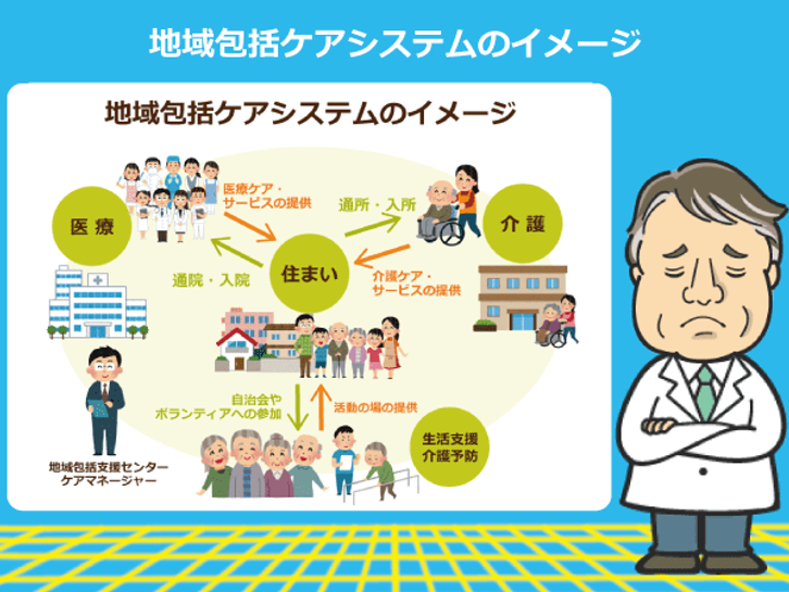 地域包括ケアシステムのイメージ