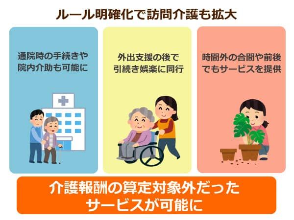 ルール明確化で訪問介護も拡大