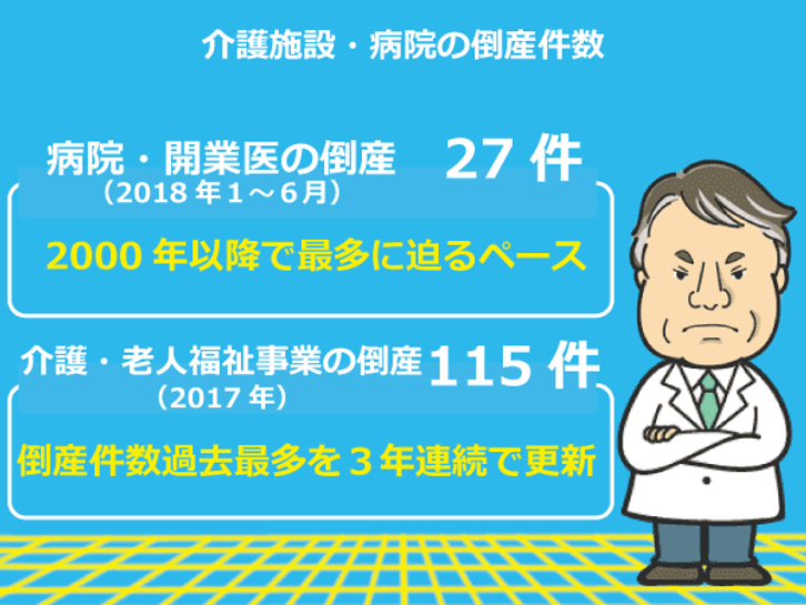 内閣府の発表によると、高齢化率は27.7％になり、今後もますます上昇していく。