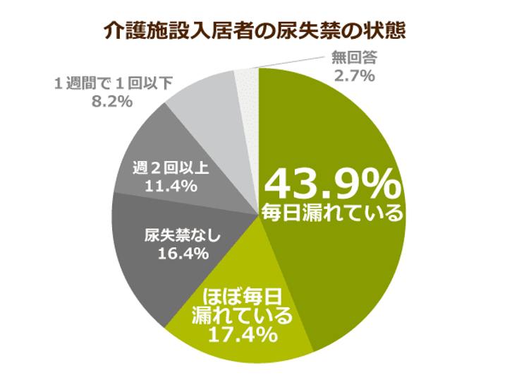 おむつゼロを批判するつもりはないが不可能な理由 オムツマン 排せつの学校