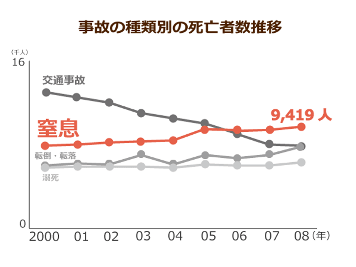 高齢者の 窒息死 が増え続けるのは誤嚥が原因 対策である とろみ食 にも落とし穴があった ニッポンの介護学 みんなの介護