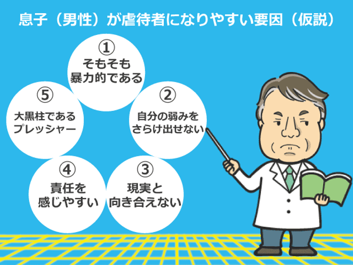男性介護者（息子）が高齢者虐待をしてしまう要因