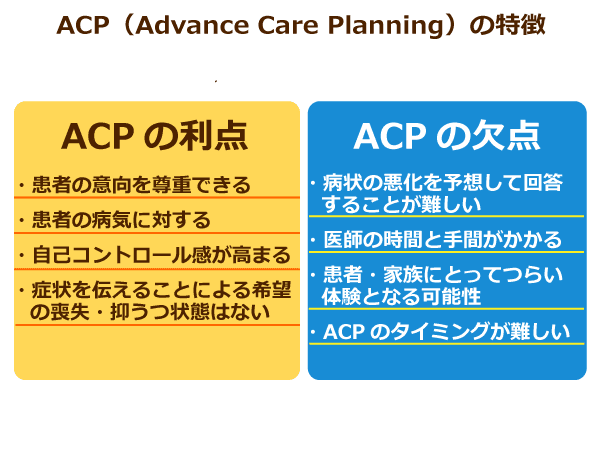 ACPの利点・欠点