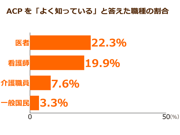 死期が近くなった場合も延命治療を受けたいか