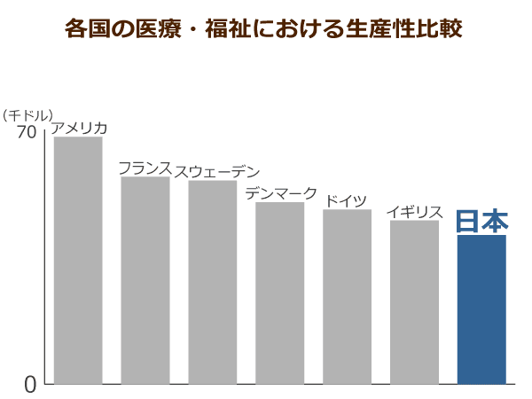 厚労省 介護現場の生産性向上にiot化を促進 介護士にもitの知識が求められる時代に ニッポンの介護学 みんなの介護求人