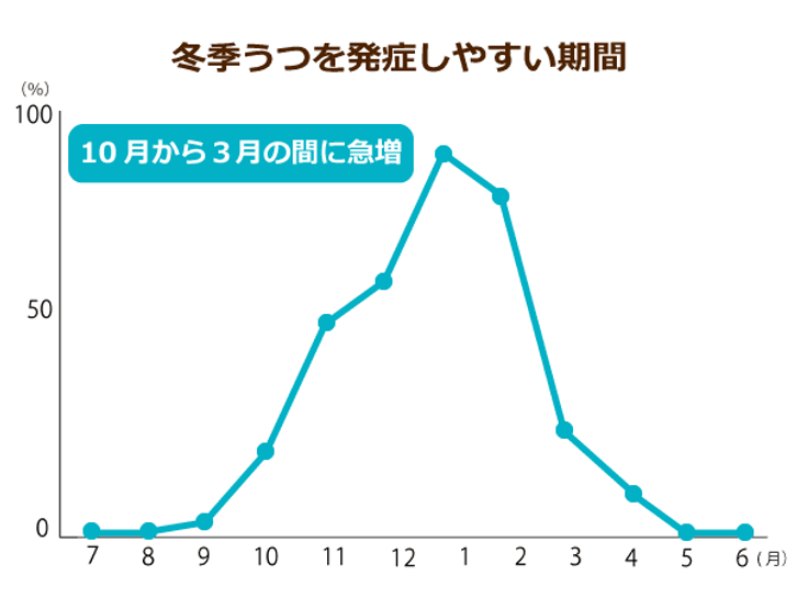 人 特徴 の の 鬱病 うつ病の特徴とは？周りの人も気づくサインを知ろう