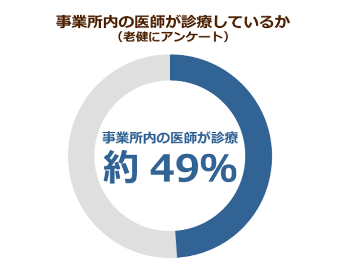 高齢者からの需要が増す訪問リハビリ事業 その半数が介護報酬改定で利用できなくなる可能性が ニッポンの介護学 みんなの介護